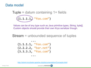 Verisign Public 
Tuple = datum containing 1+ fields 
(1.1.1.1, “foo.com”) 
Values can be of any type such as Java primitive types, String, byte[]. 
Custom objects should provide their own Kryo serializer though. 
Stream = unbounded sequence of tuples 
... 
(1.1.1.1, “foo.com”) 
(2.2.2.2, “bar.net”) 
(3.3.3.3, “foo.com”) 
... 
Data model 
http://storm.incubator.apache.org/documentation/Concepts.html 
 