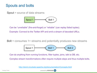 Spouts and bolts 
Spout = source of data streams 
Bolt = consumes 1+ streams and potentially produces new streams 
Verisign Public 
Spout 1 Bolt 1 
Can be “unreliable” (fire-and-forget) or “reliable” (can replay failed tuples). 
Example: Connect to the Twitter API and emit a stream of decoded URLs. 
Spout 1 Bolt 1 Bolt 2 
Can do anything from running functions, filter tuples, joins, talk to DB, etc. 
Complex stream transformations often require multiple steps and thus multiple bolts. 
http://storm.incubator.apache.org/documentation/Concepts.html 
 