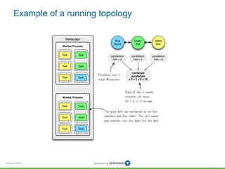Example of a running topology 
Verisign Public 
 