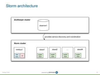Storm architecture 
Verisign Public 
55 
 
