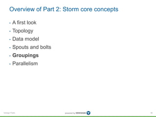 Apache Storm 0.9 basic training - Verisign