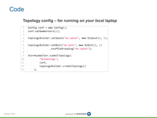 Code 
Verisign Public 
Topology config – for running on your local laptop 
 