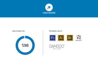 SKILLS ANALYSIS TECHNICAL SKILLS
%98
LOGO DESIGN
 