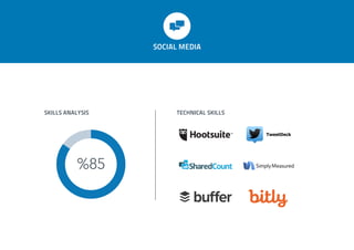 SKILLS ANALYSIS TECHNICAL SKILLS
SOCIAL MEDIA
%85
 