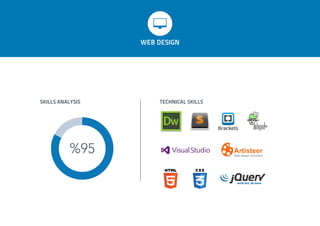 SKILLS ANALYSIS TECHNICAL SKILLS
WEB DESIGN
%95
 