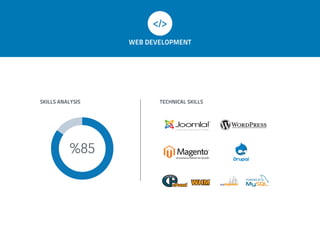 SKILLS ANALYSIS TECHNICAL SKILLS
WEB DEVELOPMENT
%85
 