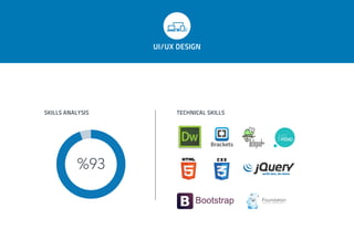 SKILLS ANALYSIS TECHNICAL SKILLS
UI/UX DESIGN
%93
 
