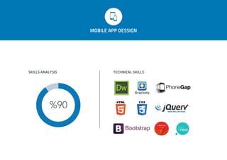 SKILLS ANALYSIS TECHNICAL SKILLS
MOBILE APP DESSIGN
%90
 