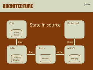 Storm overview & integration | PPT