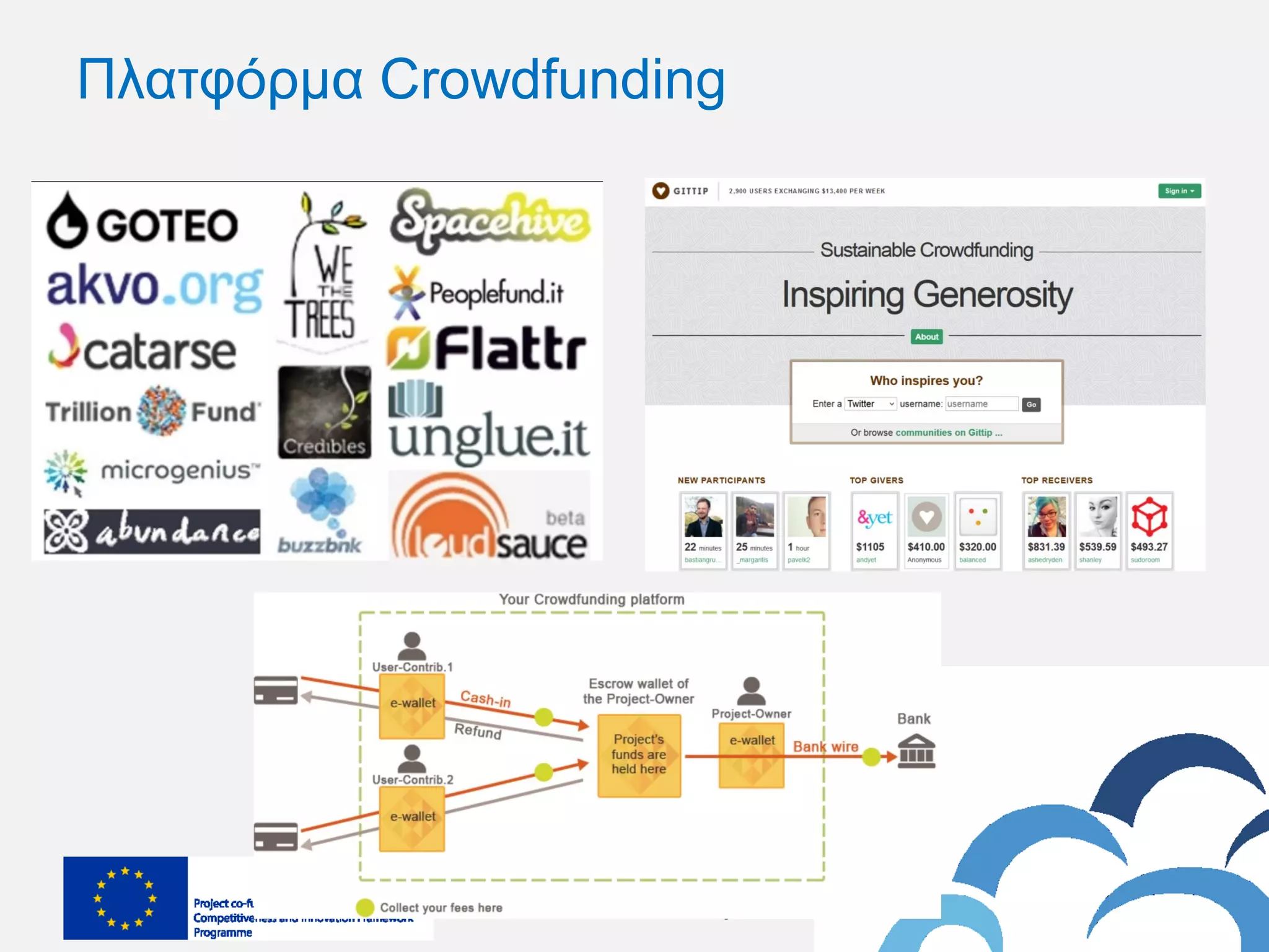 COMPANY - Country
Πλατφόρμα Crowdfunding
 