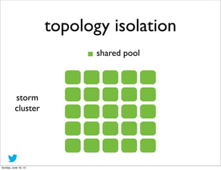 topology isolation
shared pool
storm
cluster
Sunday, June 16, 13
 