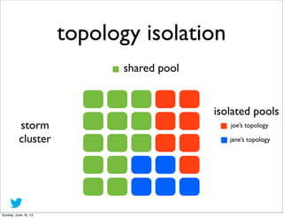 topology isolation
shared pool
storm
cluster
joe’s topology
isolated pools
jane’s topology
Sunday, June 16, 13
 
