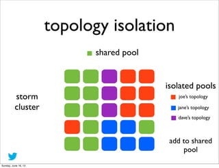 topology isolation
shared pool
storm
cluster
joe’s topology
isolated pools
jane’s topology
dave’s topology
add to shared
p...