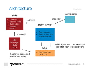 http://ontopic.io 23
Architecture integration
•  Seed List
•  Domain locks
•  Outlink List
•  Logstash
events
Redis
URL
Manager
(Ruby
app)
manages
•  One topology
•  Seed stream and
outlink stream
storm-crawler
•  One topic, two
partitions
kafka
Publishes seeds and
outlinks to Kafka
Kafka Spout with two executors
(one for each topic partition)
Elasticsearch
indexinglogstash
 