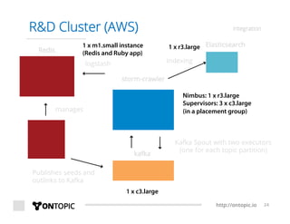 http://ontopic.io 24
R&D Cluster (AWS) integration
Redis
manages
storm-crawler
kafka
Publishes seeds and
outlinks to Kafka
Kafka Spout with two executors
(one for each topic partition)
Elasticsearch
indexinglogstash
1 x r3.large1 x m1.small instance
(Redis and Ruby app)
Nimbus: 1 x r3.large
Supervisors: 3 x c3.large
(in a placement group)
1 x c3.large
 