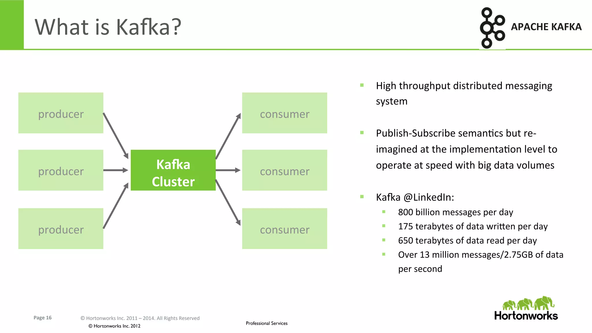 Page	
  16	
   ©	
  Hortonworks	
  Inc.	
  2011	
  –	
  2014.	
  All	
  Rights	
  Reserved	
  
© Hortonworks Inc. 2012
Professional Services
What	
  is	
  Kara?	
  	
   APACHE	
  KAFKA	
  
§  High	
  throughput	
  distributed	
  messaging	
  
system	
  
§  Publish-­‐Subscribe	
  semanEcs	
  but	
  re-­‐
imagined	
  at	
  the	
  implementaEon	
  level	
  to	
  
operate	
  at	
  speed	
  with	
  big	
  data	
  volumes	
  
	
  
§  Kara	
  @LinkedIn:	
  
§  800	
  billion	
  messages	
  per	
  day	
  
§  175	
  terabytes	
  of	
  data	
  wriUen	
  per	
  day	
  
§  650	
  terabytes	
  of	
  data	
  read	
  per	
  day	
  
§  Over	
  13	
  million	
  messages/2.75GB	
  of	
  data	
  
per	
  second	
  
Kaga	
  
Cluster	
  
producer	
  
producer	
  
producer	
  
consumer	
  
consumer	
  
consumer	
  
 