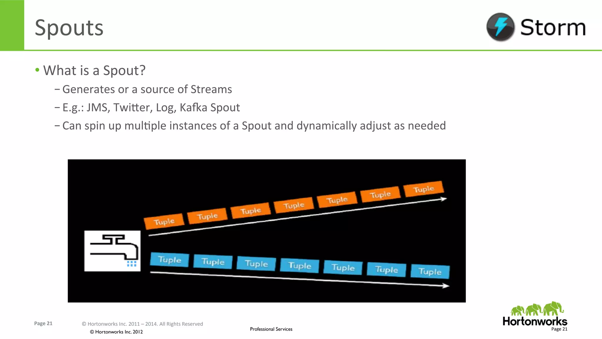 Page	
  21	
   ©	
  Hortonworks	
  Inc.	
  2011	
  –	
  2014.	
  All	
  Rights	
  Reserved	
  
© Hortonworks Inc. 2012
Professional Services
Spouts	
  
• What	
  is	
  a	
  Spout?	
  
– Generates	
  or	
  a	
  source	
  of	
  Streams	
  
– E.g.:	
  JMS,	
  TwiUer,	
  Log,	
  Kara	
  Spout	
  
– Can	
  spin	
  up	
  mulEple	
  instances	
  of	
  a	
  Spout	
  and	
  dynamically	
  adjust	
  as	
  needed	
  
Page	
  21	
  
 