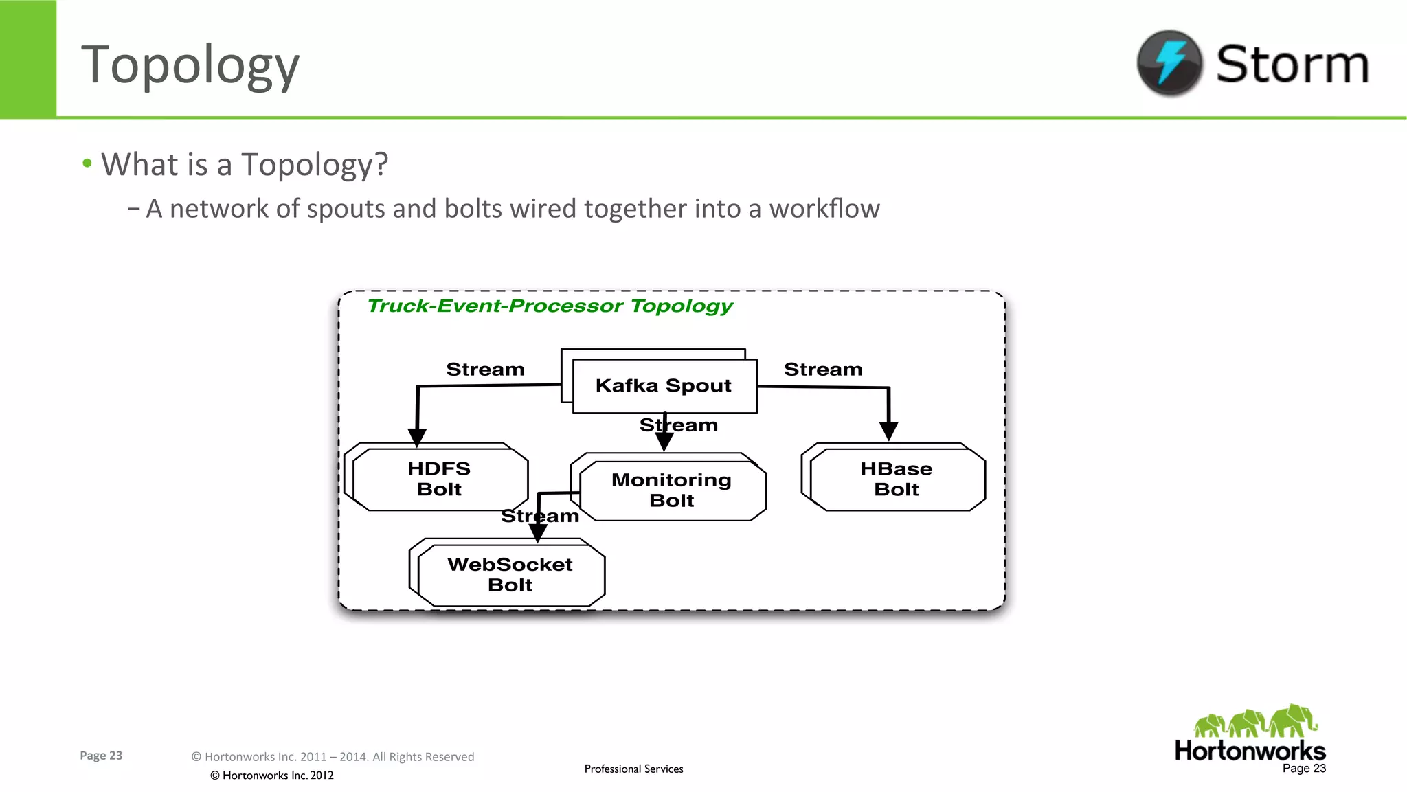 Page	
  23	
   ©	
  Hortonworks	
  Inc.	
  2011	
  –	
  2014.	
  All	
  Rights	
  Reserved	
  
© Hortonworks Inc. 2012
Professional Services
Topology	
  
• What	
  is	
  a	
  Topology?	
  
– A	
  network	
  of	
  spouts	
  and	
  bolts	
  wired	
  together	
  into	
  a	
  workﬂow	
  
Page 23
Truck-Event-Processor Topology
Kafka Spout
HBase
Bolt
Monitoring
Bolt
HDFS
Bolt
WebSocket
Bolt
Stream Stream
Stream
Stream
 