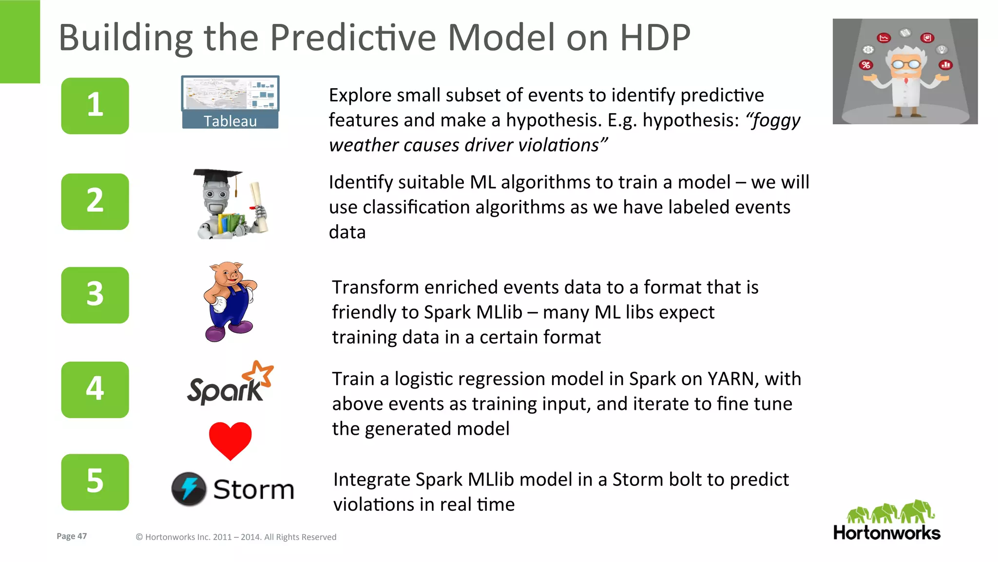 Page	
  47	
   ©	
  Hortonworks	
  Inc.	
  2011	
  –	
  2014.	
  All	
  Rights	
  Reserved	
  
Building	
  the	
  PredicEve	
  Model	
  on	
  HDP	
  
Tableau	
  	
  
Explore	
  small	
  subset	
  of	
  events	
  to	
  idenEfy	
  predicEve	
  
features	
  and	
  make	
  a	
  hypothesis.	
  E.g.	
  hypothesis:	
  “foggy	
  
weather	
  causes	
  driver	
  viola+ons”	
  
1	
  
IdenEfy	
  suitable	
  ML	
  algorithms	
  to	
  train	
  a	
  model	
  –	
  we	
  will	
  
use	
  classiﬁcaEon	
  algorithms	
  as	
  we	
  have	
  labeled	
  events	
  
data	
  	
  
2	
  
Transform	
  enriched	
  events	
  data	
  to	
  a	
  format	
  that	
  is	
  
friendly	
  to	
  Spark	
  MLlib	
  –	
  many	
  ML	
  libs	
  expect	
  
training	
  data	
  in	
  a	
  certain	
  format	
  
3	
  
Train	
  a	
  logisEc	
  regression	
  model	
  in	
  Spark	
  on	
  YARN,	
  with	
  
above	
  events	
  as	
  training	
  input,	
  and	
  iterate	
  to	
  ﬁne	
  tune	
  
the	
  generated	
  model	
  
4	
  
	
  
Integrate	
  Spark	
  MLlib	
  model	
  in	
  a	
  Storm	
  bolt	
  to	
  predict	
  
violaEons	
  in	
  real	
  Eme	
  
5	
  
 