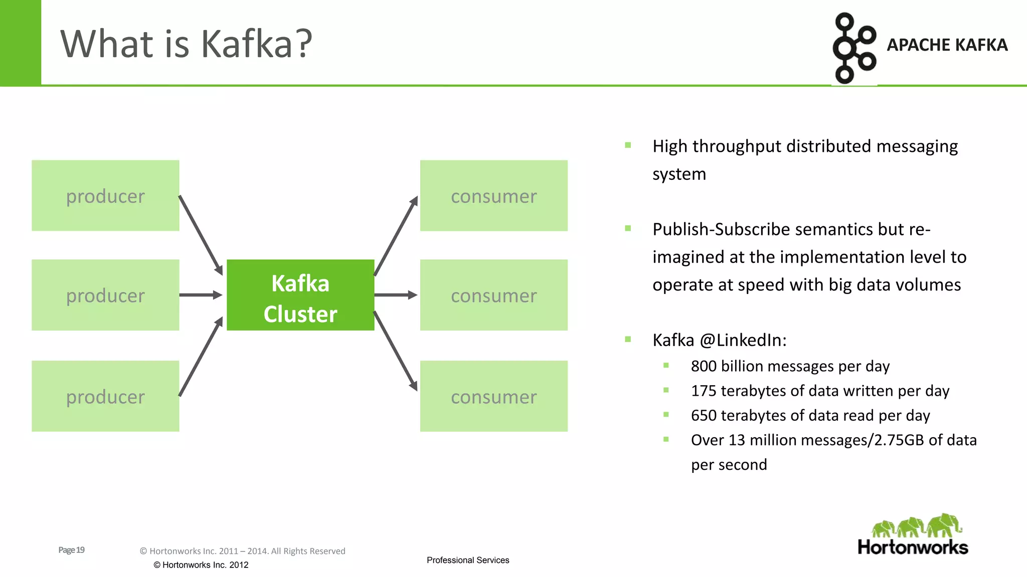 Page19 © Hortonworks Inc. 2011 – 2014. All Rights Reserved
© Hortonworks Inc. 2012
Professional Services
What is Kafka? APACHE KAFKA
 High throughput distributed messaging
system
 Publish-Subscribe semantics but re-
imagined at the implementation level to
operate at speed with big data volumes
 Kafka @LinkedIn:
 800 billion messages per day
 175 terabytes of data written per day
 650 terabytes of data read per day
 Over 13 million messages/2.75GB of data
per second
Kafka
Cluster
producer
producer
producer
consumer
consumer
consumer
 