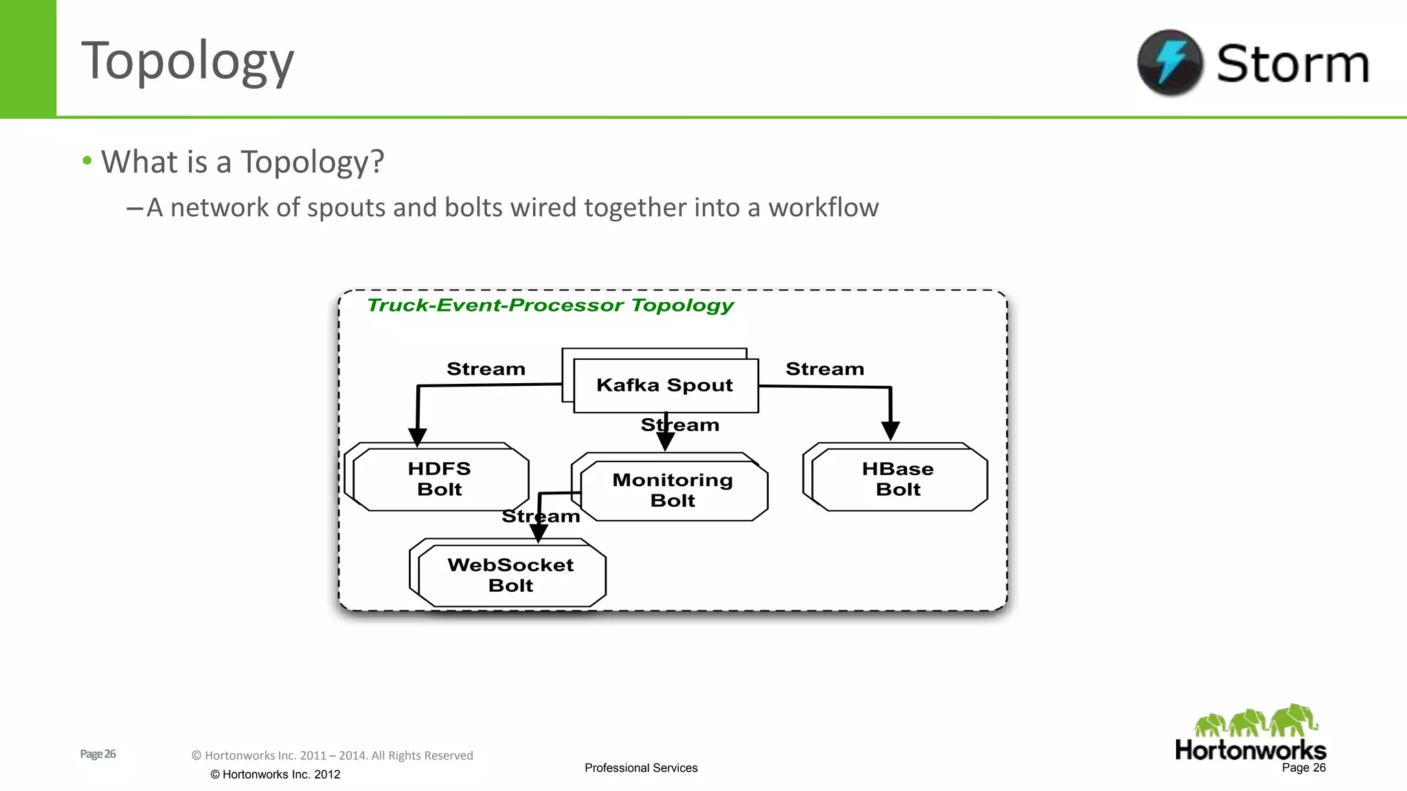 Page26 © Hortonworks Inc. 2011 – 2014. All Rights Reserved
© Hortonworks Inc. 2012
Professional Services
Topology
• What is a Topology?
–A network of spouts and bolts wired together into a workflow
Page 26
Truck-Event-Processor Topology
Kafka Spout
HBase
Bolt
Monitoring
Bolt
HDFS
Bolt
WebSocket
Bolt
Stream Stream
Stream
Stream
 