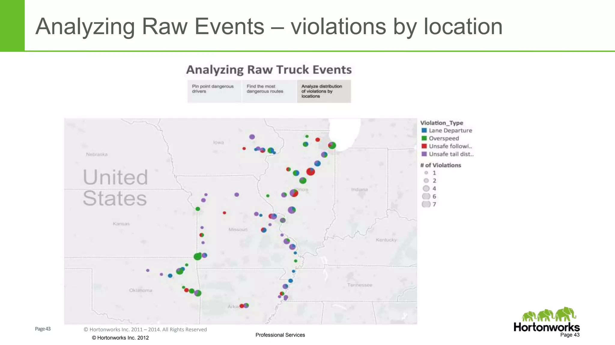 Page43 © Hortonworks Inc. 2011 – 2014. All Rights Reserved
© Hortonworks Inc. 2012
Professional Services
Analyzing Raw Events – violations by location
Page 43
 