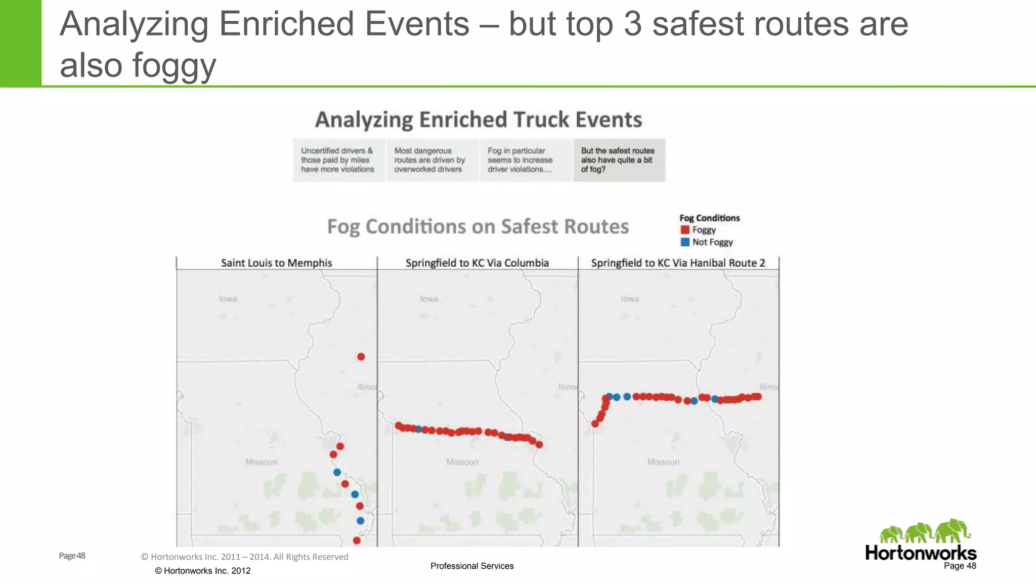 Page48 © Hortonworks Inc. 2011 – 2014. All Rights Reserved
© Hortonworks Inc. 2012
Professional Services
Analyzing Enriched Events – but top 3 safest routes are
also foggy
Page 48
 