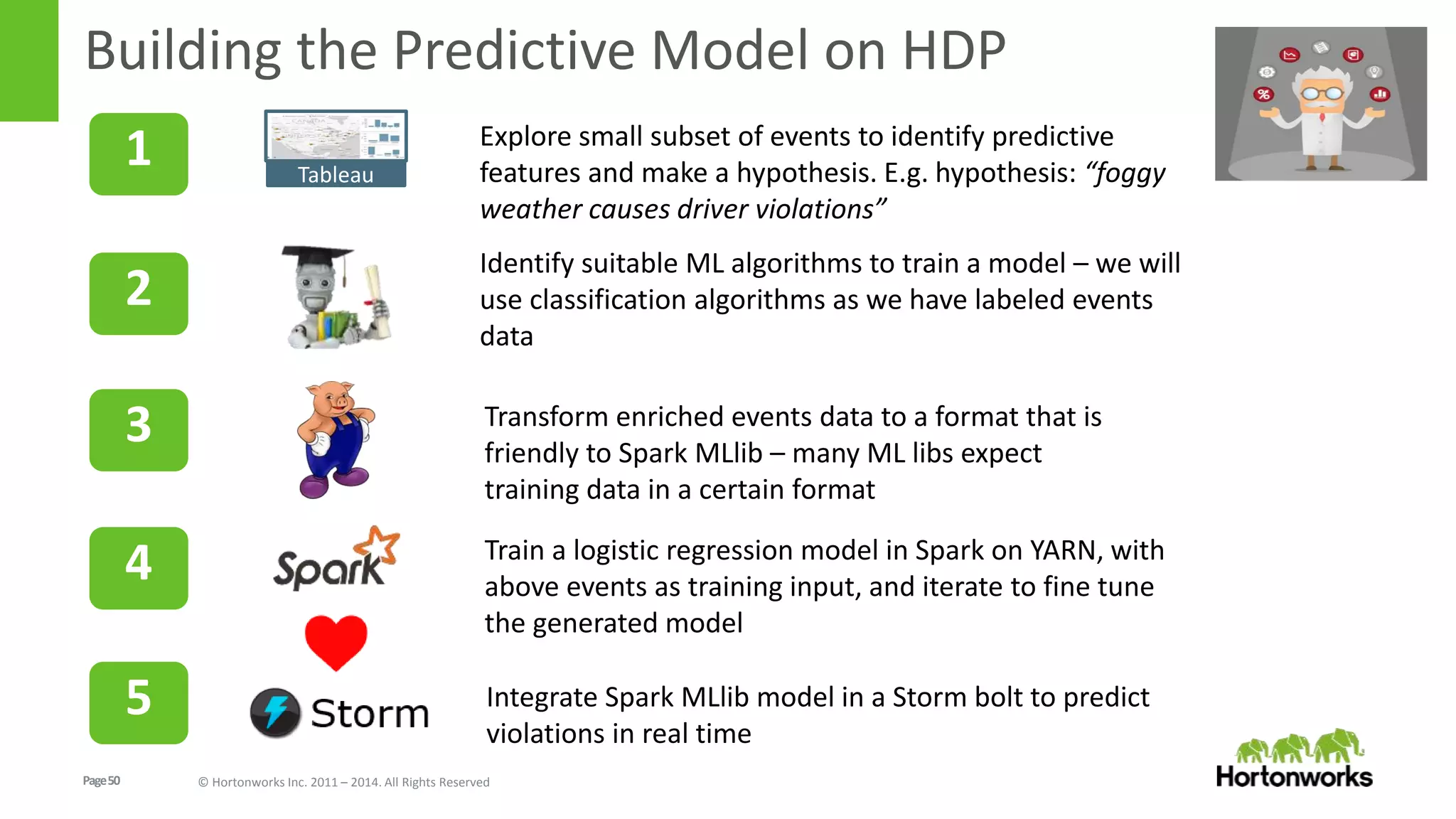 Page50 © Hortonworks Inc. 2011 – 2014. All Rights Reserved
Building the Predictive Model on HDP
Tableau
Explore small subset of events to identify predictive
features and make a hypothesis. E.g. hypothesis: “foggy
weather causes driver violations”
1
Identify suitable ML algorithms to train a model – we will
use classification algorithms as we have labeled events
data
2
Transform enriched events data to a format that is
friendly to Spark MLlib – many ML libs expect
training data in a certain format
3
Train a logistic regression model in Spark on YARN, with
above events as training input, and iterate to fine tune
the generated model
4
Integrate Spark MLlib model in a Storm bolt to predict
violations in real time
5
 