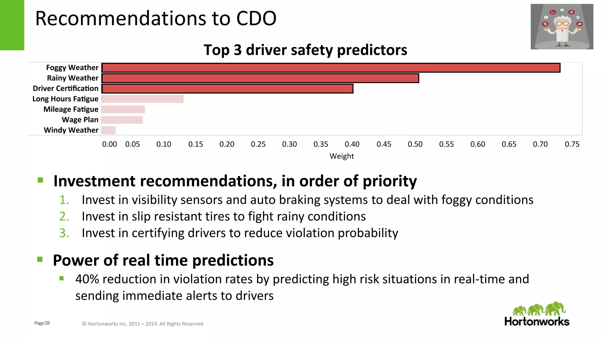 Page59 © Hortonworks Inc. 2011 – 2014. All Rights Reserved
Recommendations to CDO
 Investment recommendations, in order of priority
1. Invest in visibility sensors and auto braking systems to deal with foggy conditions
2. Invest in slip resistant tires to fight rainy conditions
3. Invest in certifying drivers to reduce violation probability
 Power of real time predictions
 40% reduction in violation rates by predicting high risk situations in real-time and
sending immediate alerts to drivers
 