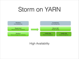 Storm on YARN
Nimbus
Resource Management, Scheduling
Supervisor
Node and Process management
Workers
Runs topology tasks
YARN RM
Resource Management
Storm AM
Manage Topology
Containers
Runs topology tasks
YARN NM
Process Management
High Availability
 