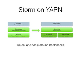 Storm on YARN
Nimbus
Resource Management, Scheduling
Supervisor
Node and Process management
Workers
Runs topology tasks
YARN RM
Resource Management
Storm AM
Manage Topology
Containers
Runs topology tasks
YARN NM
Process Management
Detect and scale around bottlenecks
 