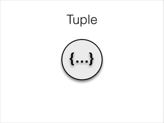Tuple
{…}
 