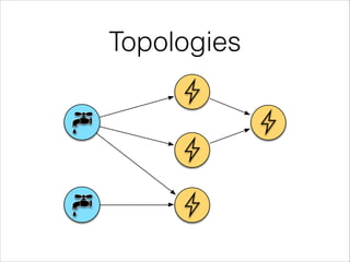 Topologies
 