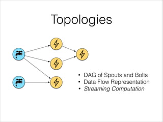 Topologies
• DAG of Spouts and Bolts
• Data Flow Representation
• Streaming Computation
 
