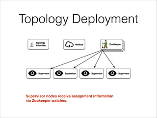 Topology Deployment
Supervisor nodes receive assignment information !
via Zookeeper watches.
ZooKeeperNimbus
Supervisor Supervisor Supervisor Supervisor
Topology
Submitter
 