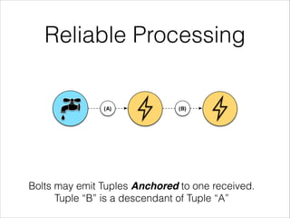 Reliable Processing
Bolts may emit Tuples Anchored to one received.
Tuple “B” is a descendant of Tuple “A”
{A} {B}
 