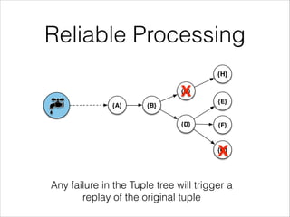 Reliable Processing
Any failure in the Tuple tree will trigger a
replay of the original tuple
{A} {B}
{C}
{D}
{E}
{F}
{G}
{H}
X
X
 