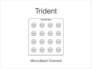 Trident
Micro-Batch Oriented
Tuple Micro-Batch
{…} {…} {…} {…}
{…} {…} {…} {…}
{…} {…} {…} {…}
{…} {…} {…} {…}
 