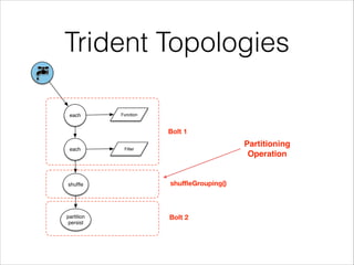 Trident Topologies
each
each
shufﬂe
Function
Filter
partition
persist
Bolt 1
Bolt 2
shuﬄeGrouping()
Partitioning!
Operation
 
