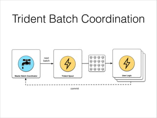 Trident Batch Coordination
Trident SpoutMaster Batch Coordinator User Logic
next
batch
{…} {…} {…} {…}
{…} {…} {…} {…}
{…} {…} {…} {…}
{…} {…} {…} {…}
commit
 