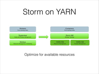 Storm on YARN
Nimbus
Resource Management, Scheduling
Supervisor
Node and Process management
Workers
Runs topology tasks
YARN RM
Resource Management
Storm AM
Manage Topology
Containers
Runs topology tasks
YARN NM
Process Management
Optimize for available resources
 