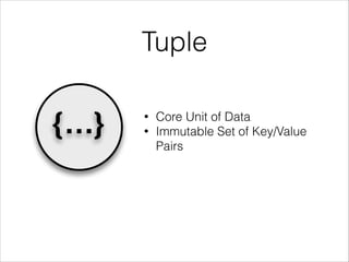Tuple
{…} • Core Unit of Data
• Immutable Set of Key/Value
Pairs
 