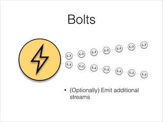 {…}
{…}
{…}
{…}
{…}
{…}
{…}
Bolts
• (Optionally) Emit additional
streams
{…}
{…}
{…}
{…}
{…}
{…}
{…}
 