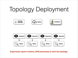 Topology Deployment
Supervisors spawn workers (JVM processes) to start the topology
ZooKeeperNimbus
Supervisor Supervisor ...