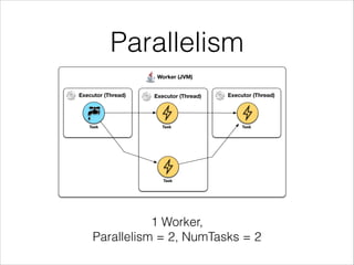 Parallelism
Worker (JVM)
Executor (Thread) Executor (Thread)
Task Task
Executor (Thread)
Task
Task
1 Worker,
Parallelism =...
