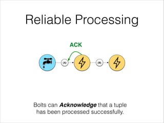 Reliable Processing
Bolts can Acknowledge that a tuple
has been processed successfully.
{A} {B}
ACK
 