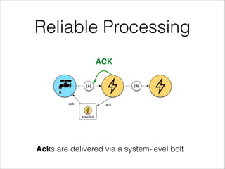 Reliable Processing
Acks are delivered via a system-level bolt
ACK
{A} {B}
Acker Bolt
ackack
 