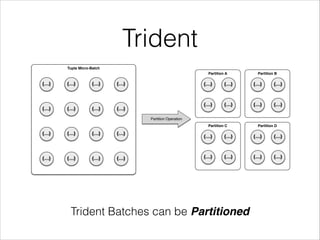 Trident
Trident Batches can be Partitioned
Tuple Micro-Batch
{…} {…} {…} {…}
{…} {…} {…} {…}
{…} {…} {…} {…}
{…} {…} {…} {…}
Partition Operation
Partition A
{…} {…}
{…}{…}
Partition B
{…} {…}
{…}{…}
Partition C
{…} {…}
{…}{…}
Partition D
{…} {…}
{…}{…}
 