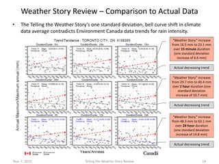 Contrary Analysis & Data - Local Rainfall Intensity Trends
• Environment Canada’s data shows more statistically significant decreasing
intensities at Southern Ontario stations (R. Muir summary of Engineering Climate Datasets,
version 2.3, per Environment Canada’s most trend file idf_v_2-3_2014_12_24_trends.txt Ontario stations
with latitude below 44 degrees).
Feb.5, 2016 Telling the Weather Story Review 14
 