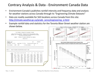 Contrary Analysis & Data - Environment Canada Report 2014
• Environment Canada staff have published a paper in Atmosphere-...